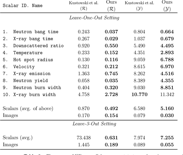 Figure 3 for Transformer-Powered Surrogates Close the ICF Simulation-Experiment Gap with Extremely Limited Data