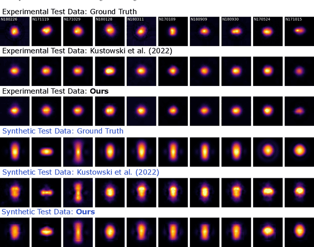 Figure 4 for Transformer-Powered Surrogates Close the ICF Simulation-Experiment Gap with Extremely Limited Data