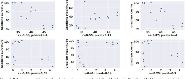 Figure 1 for GAT: Guided Adversarial Training with Pareto-optimal Auxiliary Tasks