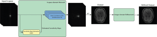 Figure 1 for Attention Hybrid Variational Net for Accelerated MRI Reconstruction