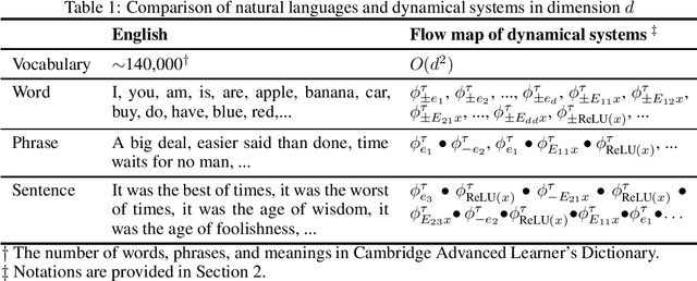 Figure 1 for Vocabulary for Universal Approximation: A Linguistic Perspective of Mapping Compositions