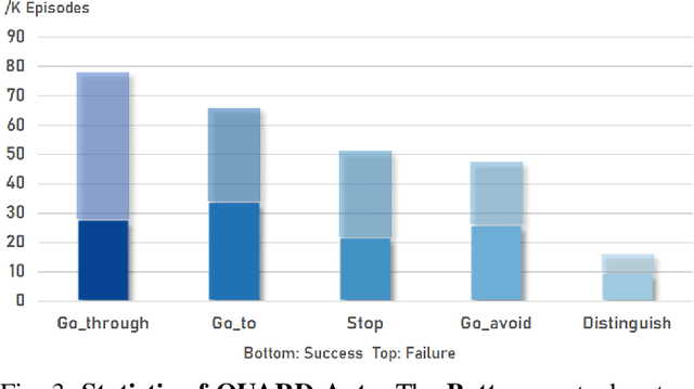 Figure 2 for GeRM: A Generalist Robotic Model with Mixture-of-experts for Quadruped Robot