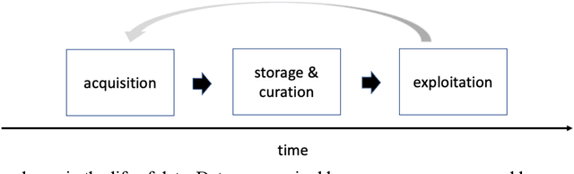 Figure 2 for Graceful Forgetting II. Data as a Process