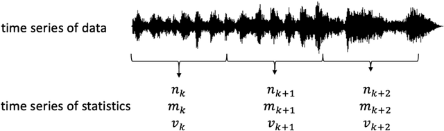 Figure 4 for Graceful Forgetting II. Data as a Process