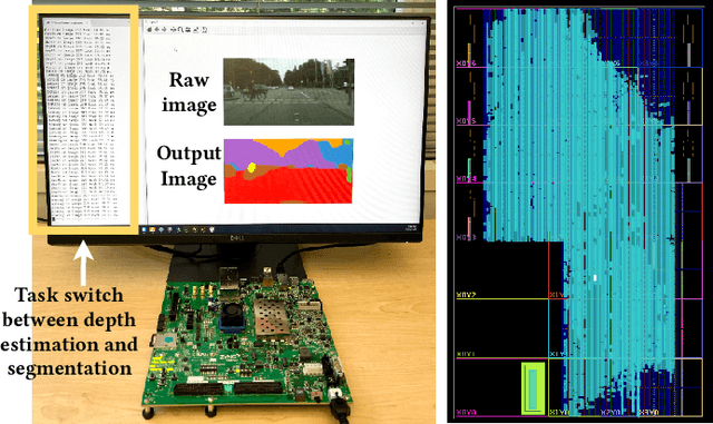 Figure 1 for Edge-MoE: Memory-Efficient Multi-Task Vision Transformer Architecture with Task-level Sparsity via Mixture-of-Experts