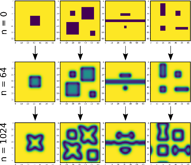 Figure 3 for Learning spatio-temporal patterns with Neural Cellular Automata