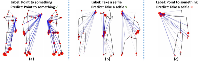 Figure 1 for Graph Contrastive Learning for Skeleton-based Action Recognition