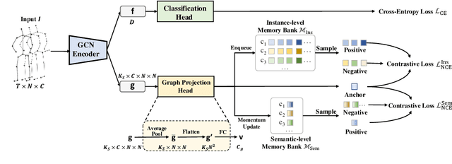Figure 3 for Graph Contrastive Learning for Skeleton-based Action Recognition