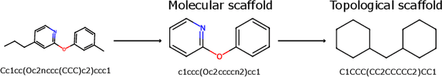 Figure 3 for Utilizing Reinforcement Learning for de novo Drug Design