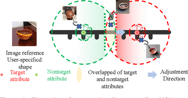 Figure 4 for U-VAP: User-specified Visual Appearance Personalization via Decoupled Self Augmentation