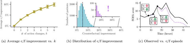 Figure 4 for Finding Counterfactually Optimal Action Sequences in Continuous State Spaces