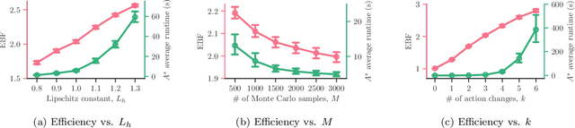 Figure 3 for Finding Counterfactually Optimal Action Sequences in Continuous State Spaces