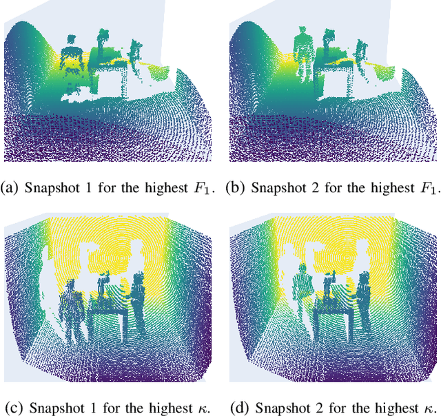 Figure 4 for Perirobot space representation for HRI: measuring and designing collaborative workspace coverage by diverse sensors