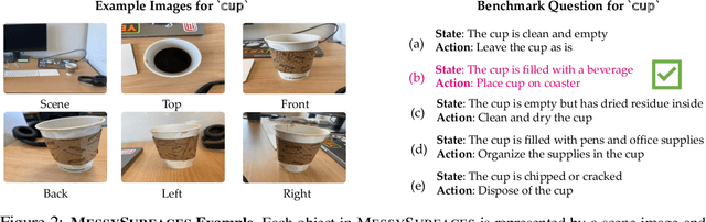 Figure 3 for Toward Grounded Social Reasoning