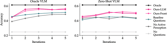 Figure 4 for Toward Grounded Social Reasoning