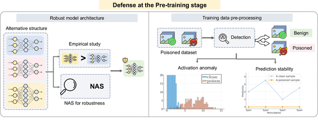 Figure 2 for Defenses in Adversarial Machine Learning: A Survey