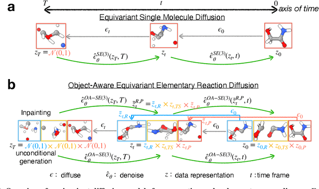 Figure 1 for Accurate transition state generation with an object-aware equivariant elementary reaction diffusion model