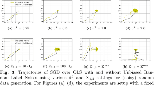 Figure 4 for Doubly Stochastic Models: Learning with Unbiased Label Noises and Inference Stability