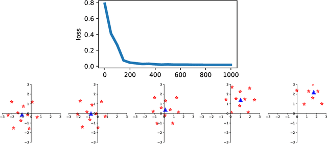 Figure 1 for Deep Conditional Measure Quantization