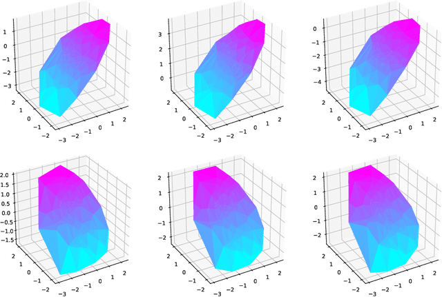 Figure 2 for Deep Conditional Measure Quantization