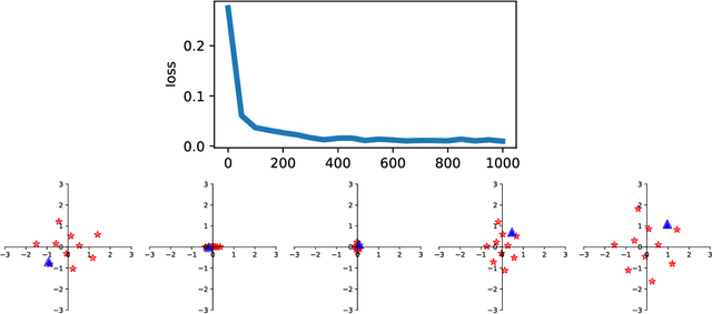 Figure 3 for Deep Conditional Measure Quantization
