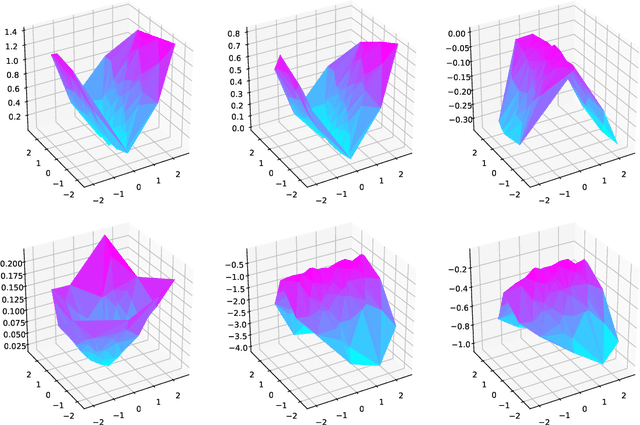 Figure 4 for Deep Conditional Measure Quantization