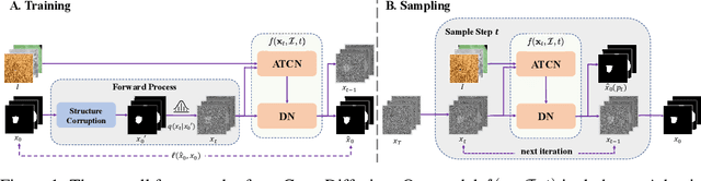 Figure 1 for CamoDiffusion: Camouflaged Object Detection via Conditional Diffusion Models