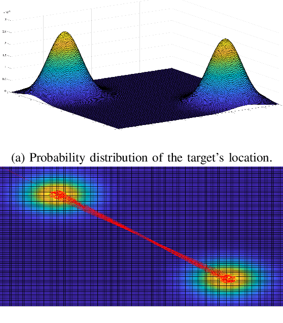 Figure 3 for A Search and Detection Autonomous Drone System: from Design to Implementation