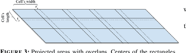 Figure 4 for A Search and Detection Autonomous Drone System: from Design to Implementation