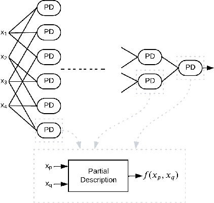 Figure 3 for Learning and Generalizing Polynomials in Simulation Metamodeling