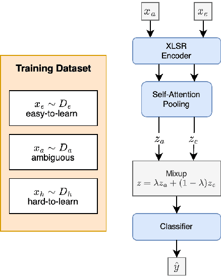 Figure 3 for Improving Spoken Language Identification with Map-Mix