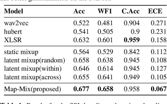 Figure 2 for Improving Spoken Language Identification with Map-Mix