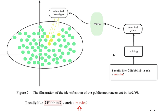 Figure 2 for BTPK-based learning: An Interpretable Method for Named Entity Recognition