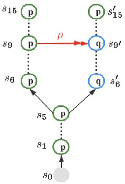 Figure 3 for BTPK-based learning: An Interpretable Method for Named Entity Recognition
