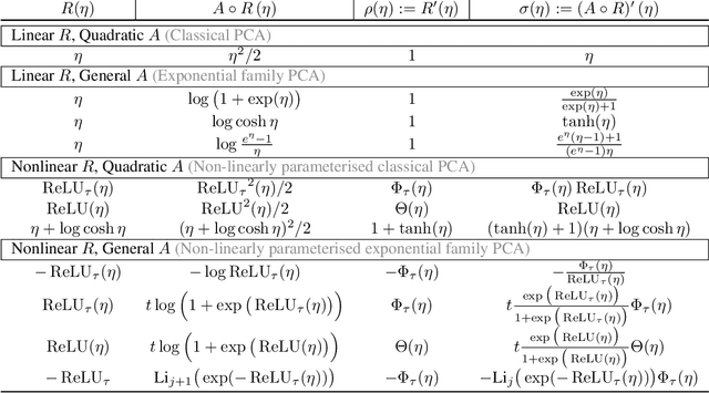 Figure 2 for Deep equilibrium models as estimators for continuous latent variables