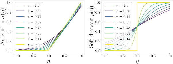 Figure 3 for Deep equilibrium models as estimators for continuous latent variables