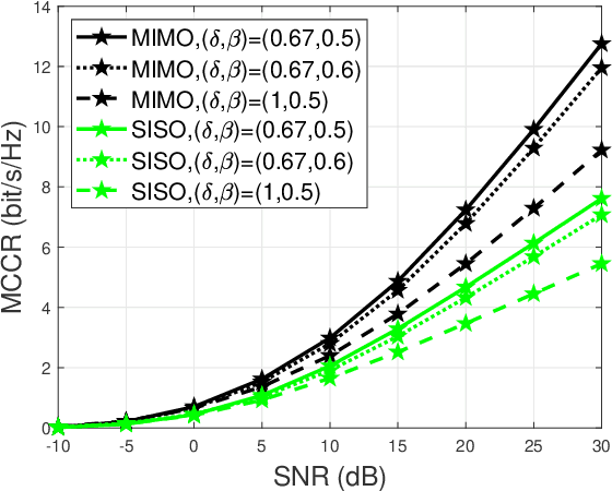 Figure 3 for Maximum Channel Coding Rate of Finite Block Length MIMO Faster-Than-Nyquist Signaling