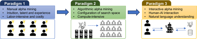 Figure 1 for Alpha-GPT: Human-AI Interactive Alpha Mining for Quantitative Investment