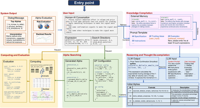 Figure 2 for Alpha-GPT: Human-AI Interactive Alpha Mining for Quantitative Investment