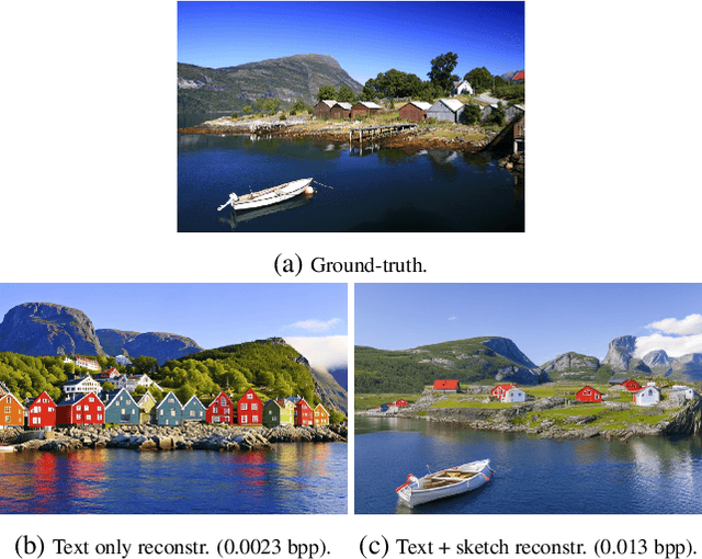 Figure 1 for Text + Sketch: Image Compression at Ultra Low Rates