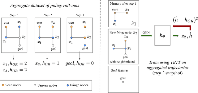 Figure 1 for Learning Graph Search Heuristics