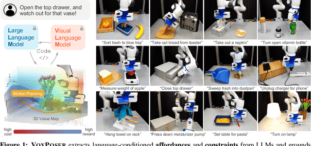 Figure 1 for VoxPoser: Composable 3D Value Maps for Robotic Manipulation with Language Models