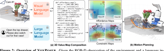 Figure 3 for VoxPoser: Composable 3D Value Maps for Robotic Manipulation with Language Models