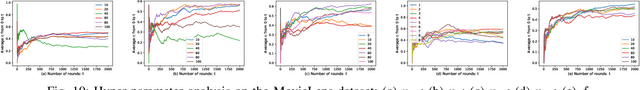 Figure 2 for Master-slave Deep Architecture for Top-K Multi-armed Bandits with Non-linear Bandit Feedback and Diversity Constraints