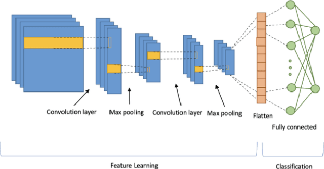 Figure 1 for Detecting Reddit Users with Depression Using a Hybrid Neural Network