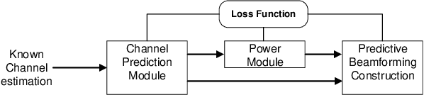 Figure 1 for Deep Learning Based Predictive Beamforming Design