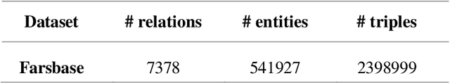 Figure 1 for Farspredict: A benchmark dataset for link prediction