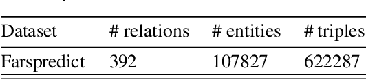 Figure 3 for Farspredict: A benchmark dataset for link prediction