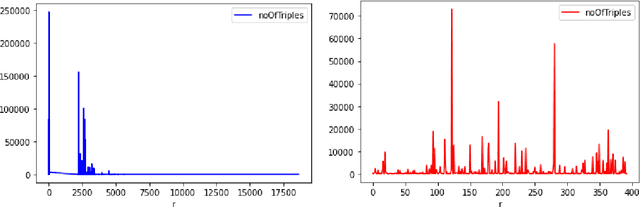 Figure 4 for Farspredict: A benchmark dataset for link prediction
