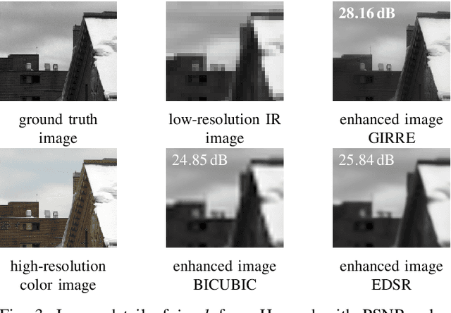 Figure 3 for RGB-Guided Resolution Enhancement of IR Images